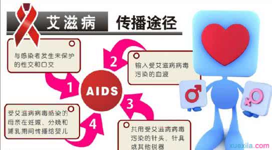 艾滋病病毒传播途径 艾滋病病毒的传播途径是什么