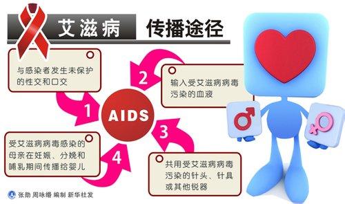 艾滋病传染途径有哪些 艾滋病的传播途经