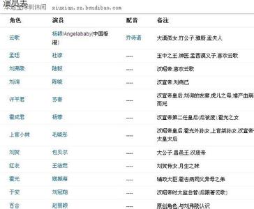 云中歌演员表 云中歌演员表资料大全