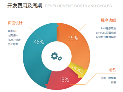 网络搜索引擎优化 丰富的原创内容是搜索引擎优化的切入点