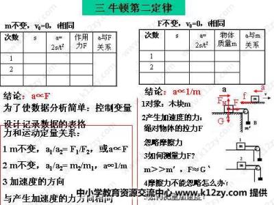 牛顿第二定律内容 牛顿第二定律的内容?