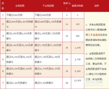 奖金个人所得税计算器 2014奖金个人所得税计算方法