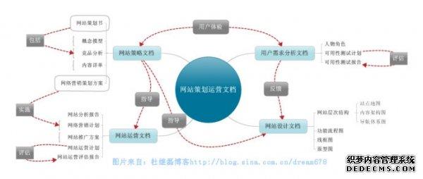 十四集团军策划兵变 网站策划运营十四种沟通利器