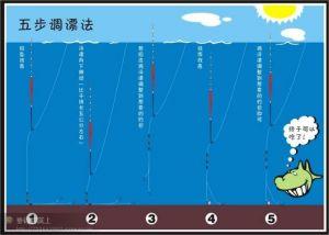 黑坑钓鲤鱼调漂技巧 钓鲤鱼如何调漂和鱼饵配置的技巧