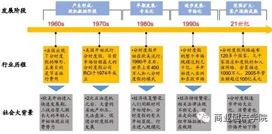 发展历程 国际禁毒日发展历程