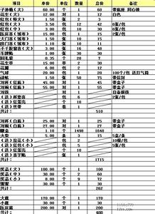 婚礼物品采购清单 2013年关于婚礼物品采购清单【详细版】