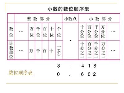 四年级数学小数的保留练习题