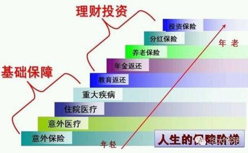 25岁如何规划人生pdf 25岁如何规划人生