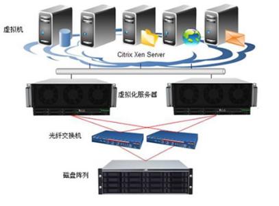 云服务器优点 云服务器介绍与云服务器的优点