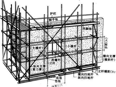 脚手架搭设规范2016 脚手架搭设规范