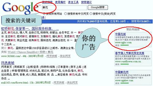 发挥优势 英文 google推广专家如何发挥内容营销优势