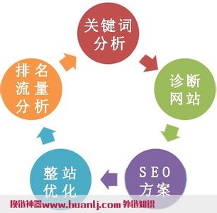 seo 反向链接 增加反向链接的35个seo绝密技巧