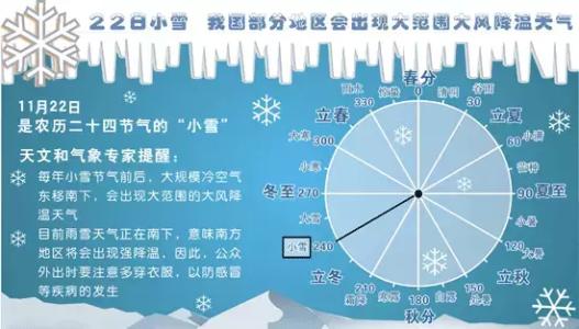 小雪节气 小雪节气穴位护健康是关键