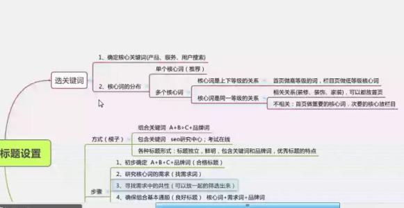 关键词外链 如何挖掘网站关键词？内容外链齐并进