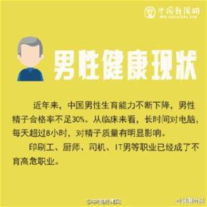 男人健康问题在线 男人健康自检八个问题