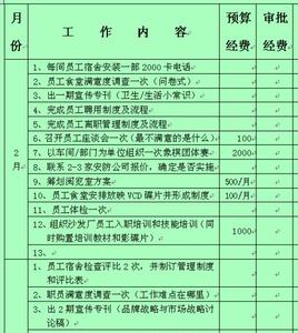 2016人事招聘计划表 2016年人事工作计划大全