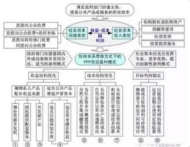 策划职位要求 网站策划职位具体介绍以及职位要求