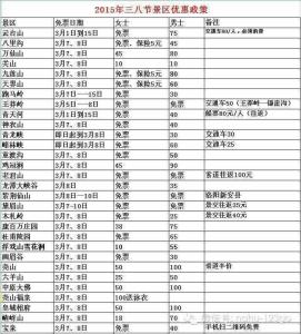 三八节 景区优惠 2015年三八节四川部分景区优惠信息