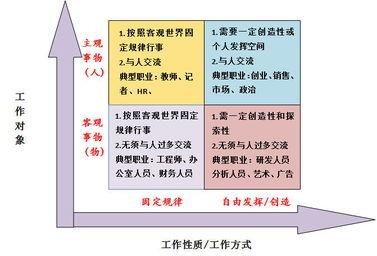 产品定位五步法 快速面试的五步法