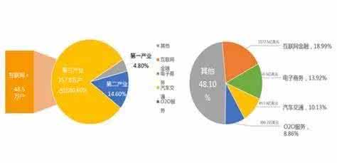 创业要素 六种趋近完美的创业要素