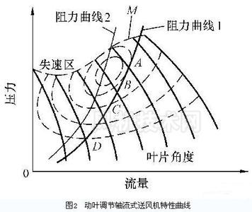 雾霾的危害和预防措施 电机会产生轴电流的原因及其预防危害措施？