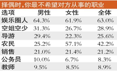 夫妻提取公积金比例 夫妻工资比例多少最好