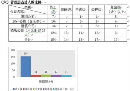 2016年终总结范文大全 2016公司行政人事部门年终工作总结范文