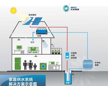 供水会商系统解决方案 供水系统整体防雷解决方案