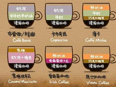 咖啡的种类有哪些 咖啡的种类都有哪些