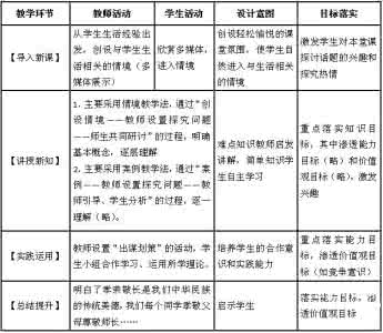 教师专业发展年度计划 教师专业素质自我发展计划