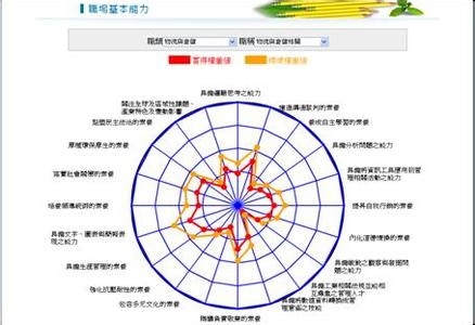 职场：我能力的边界在哪里(2)