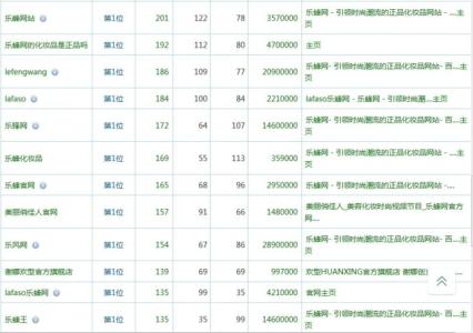 优化营商环境实施意见 网站优化的几点意见