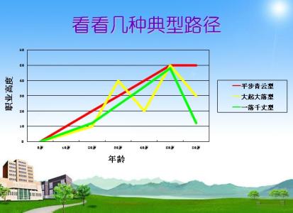 道路桥梁职业生涯规划 规划你的职业生涯道路