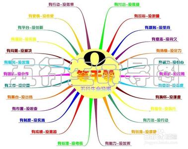 如何树立正确的人生观 如何正确的进行人生规划