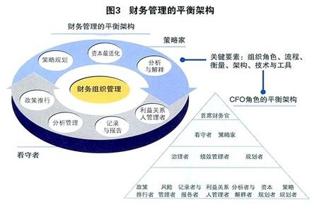 财务工作个人职业规划 财务工作职业规划