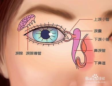 治疗干眼症最好方法 干眼症是什么原因引起的