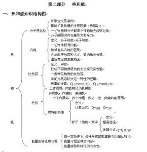 初中物理力学学习方法总结