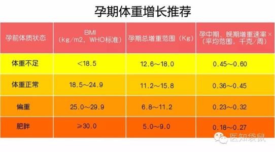 孕期如何控制体重 孕妇体重增长标准