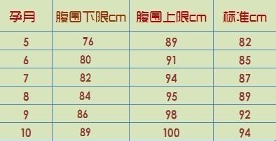 宫高是什么意思 宫高标准值是什么