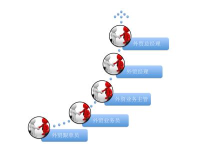 职业生涯规划 如何找到职业生涯规划中的重点