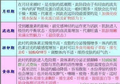 排卵期注意事项 排卵期前有什么症状与注意事项