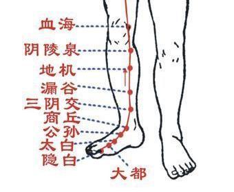 戒烟后人体的神奇变化 女人常揉三阴交对人体有什么神奇作用