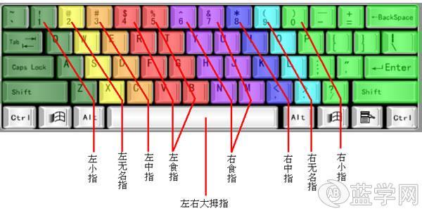 正确键盘打字手法图 键盘打字的正确指法