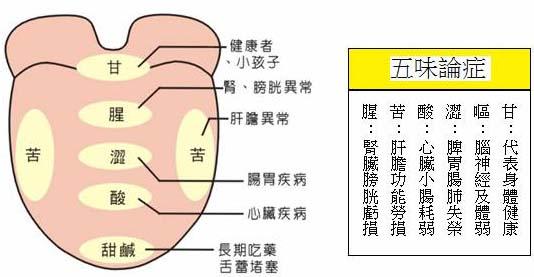 人体阳气与疾病 根据人体臭味辨别疾病