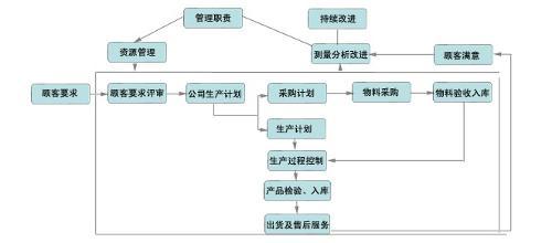 交往的质量赏析 交往的质量