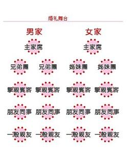 婚宴酒席座位安排图 如何安排婚宴酒席座位