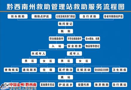 救助站工作计划 救助管理站2014年度工作计划