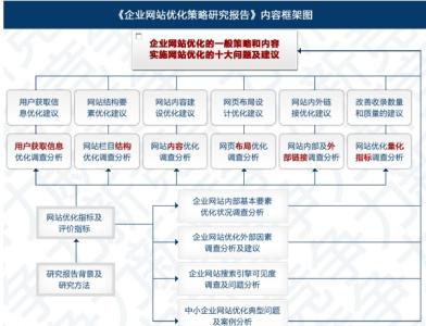 中小企业seo 中小企业网站做seo的内容策略