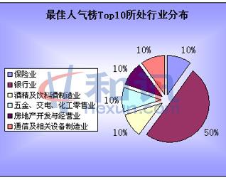 银行业产生于 银行业的产生和发展