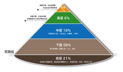 酒店业财务管理 酒店业如何进行采购管理